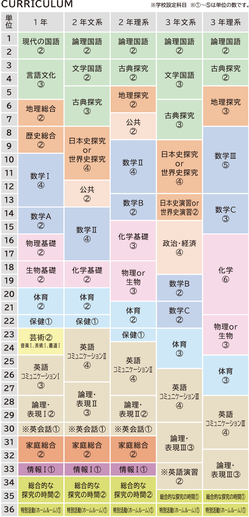 高大一貫コース 福岡大学附属若葉高等学校 若葉高校でなりたい自分をみつけよう